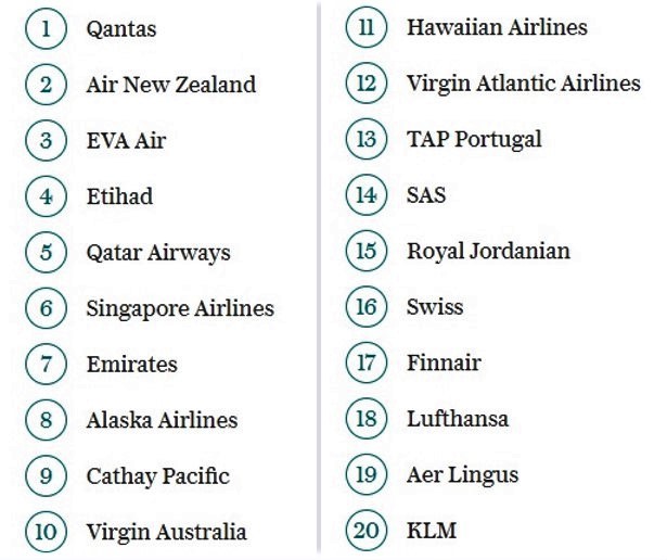 Рейтинг самых безопасных авиакомпаний