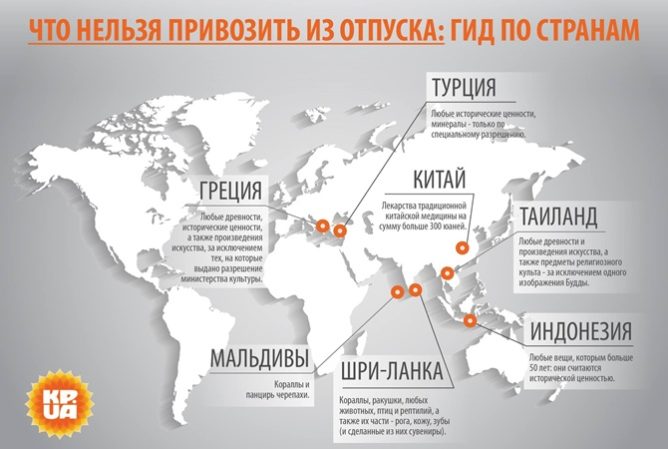 Что нельзя привозить из отпуска в других странах Что нельзя привозить из отпуска в других странах