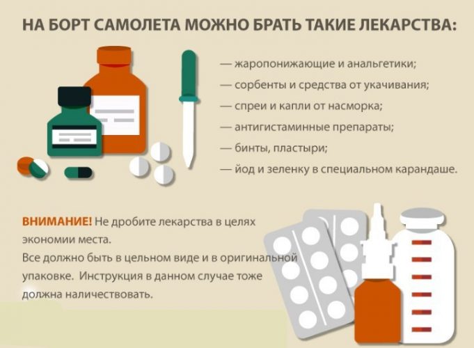 Разрешенные лекарства в самолет Разрешенные лекарства в самолет