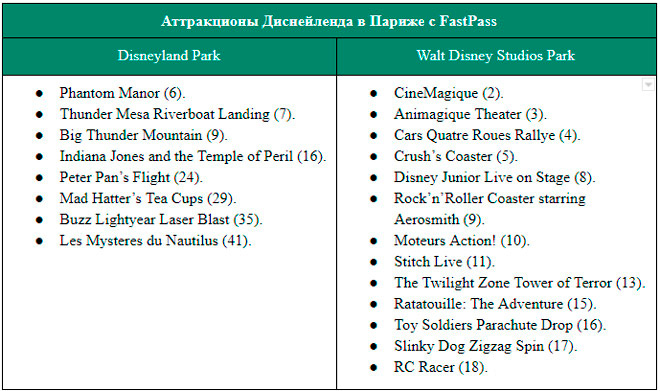Аттракционы Диснейленда в Париже: описание