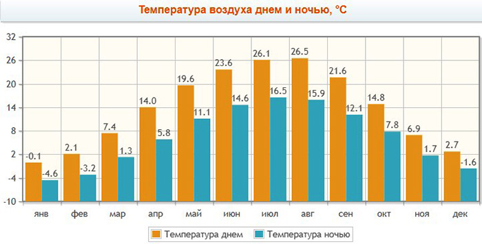 Озеро Провал в Пятигорске. Фото, история